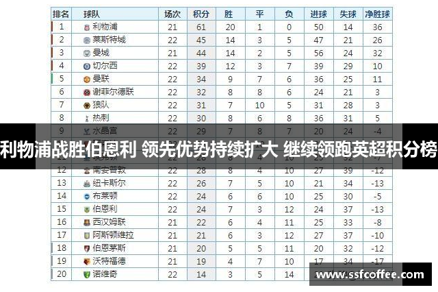 利物浦战胜伯恩利 领先优势持续扩大 继续领跑英超积分榜