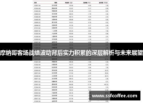 摩纳哥客场战绩波动背后实力积累的深层解析与未来展望