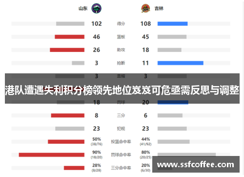 港队遭遇失利积分榜领先地位岌岌可危亟需反思与调整